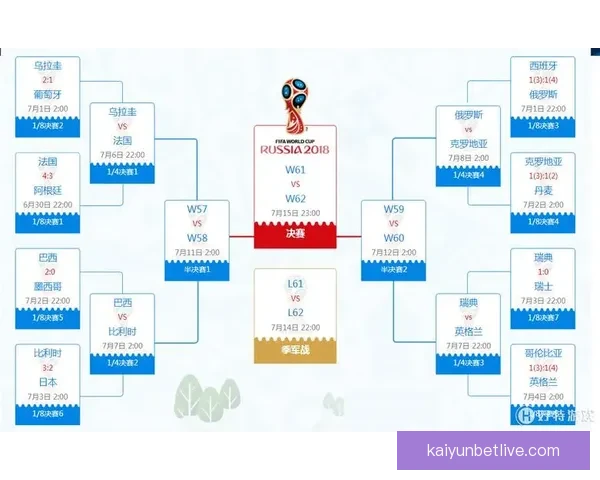 世界杯竞猜结果预测分析专家解读未来赛程走势及冠军热门球队展望